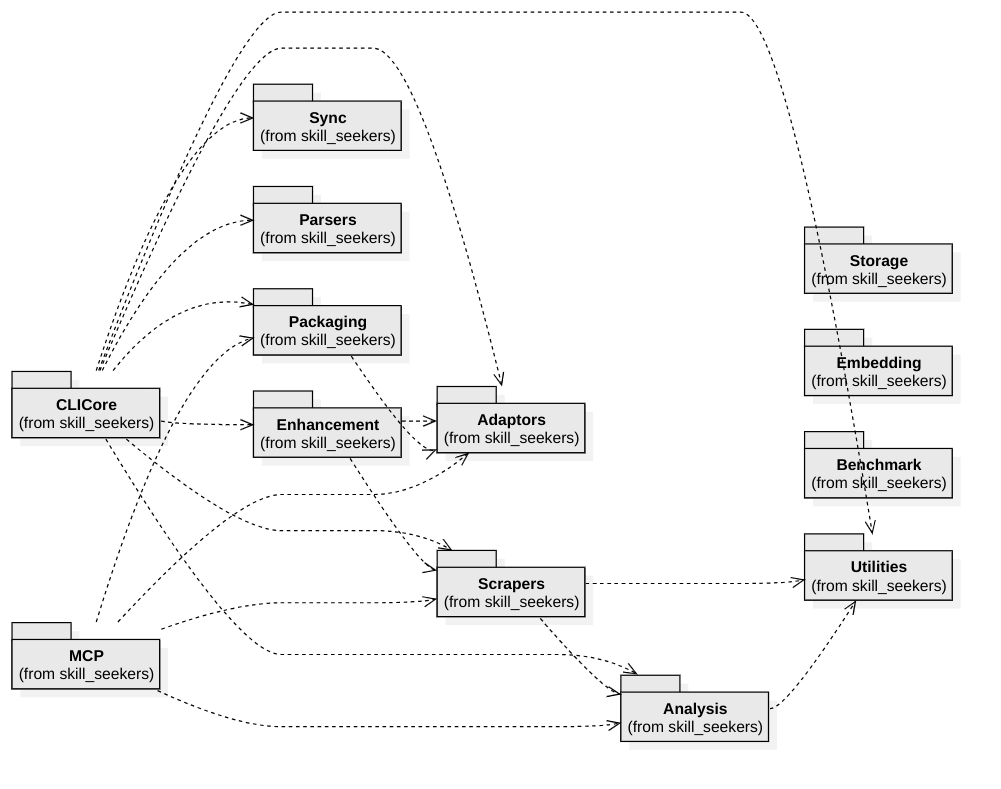 Package Overview