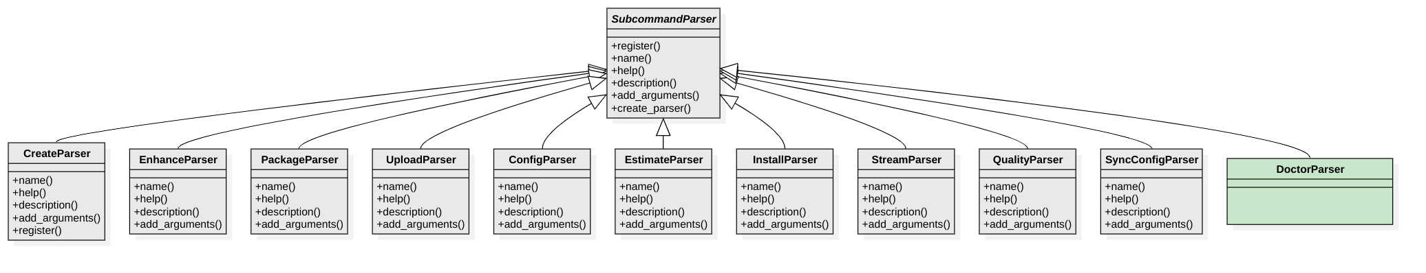 Parsers