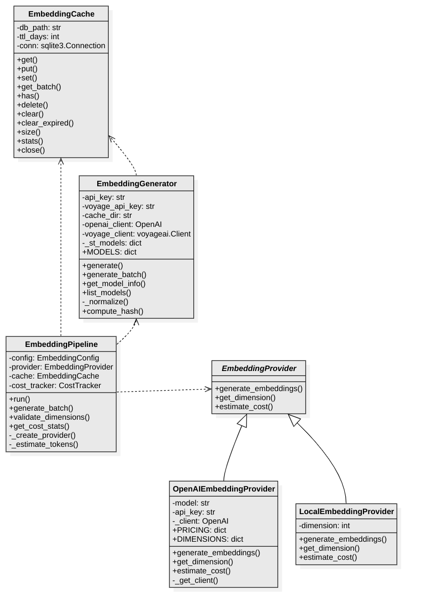 Embedding