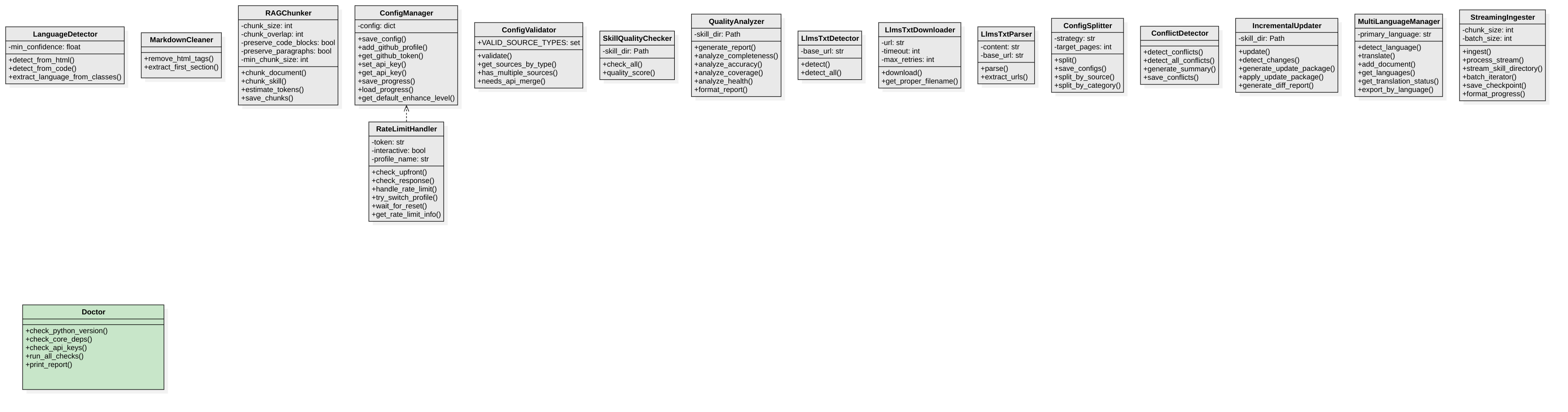 Utilities